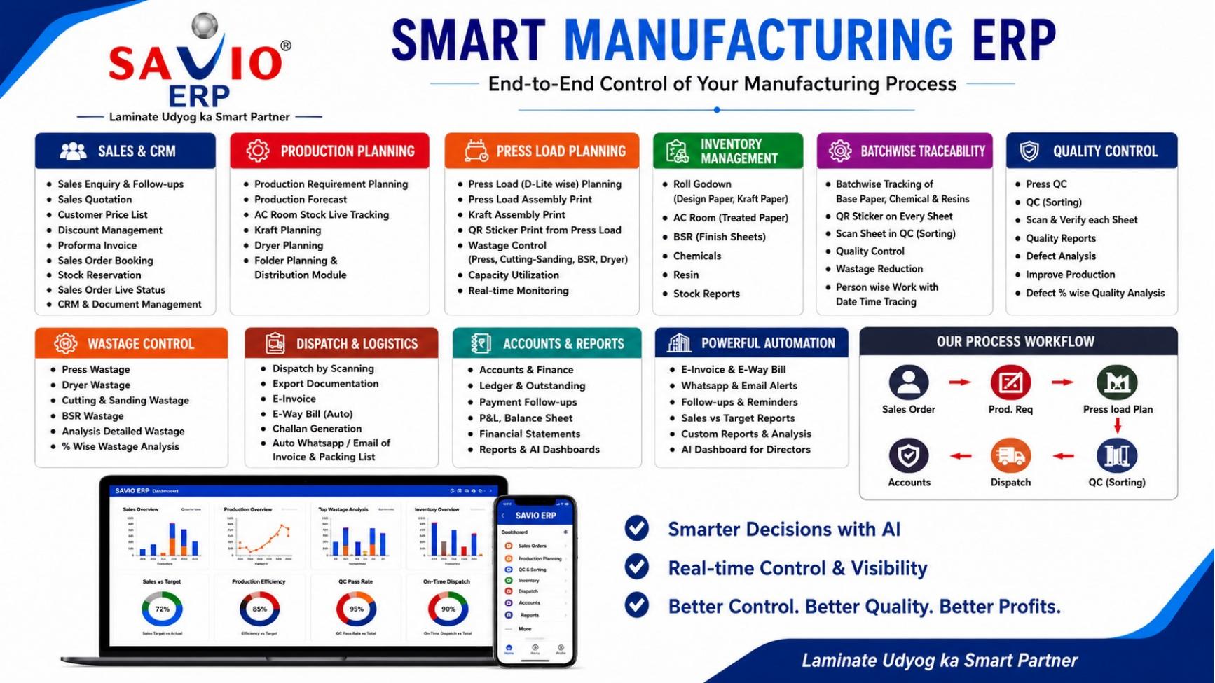 SAVIO ERP presentation slide 3